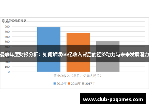 曼联年度财报分析：如何解读66亿收入背后的经济动力与未来发展潜力