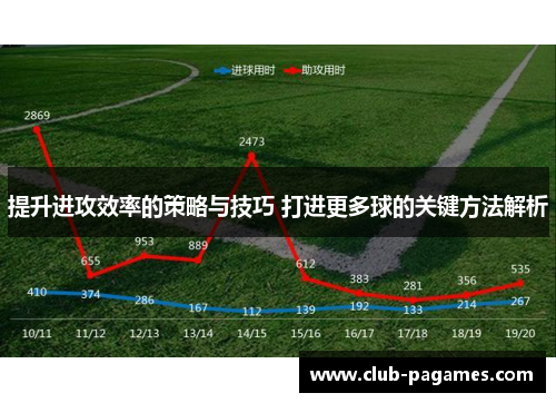 提升进攻效率的策略与技巧 打进更多球的关键方法解析
