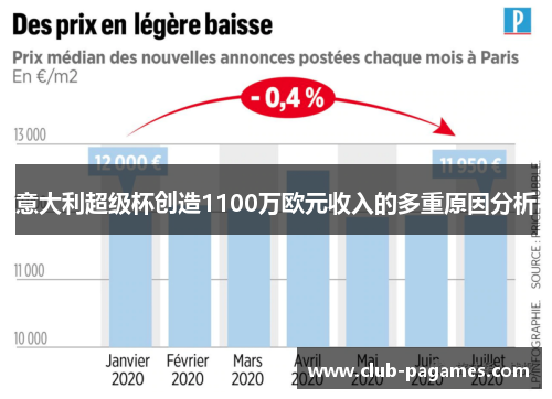 意大利超级杯创造1100万欧元收入的多重原因分析