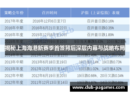 揭秘上海海港新赛季首签背后深层内幕与战略布局