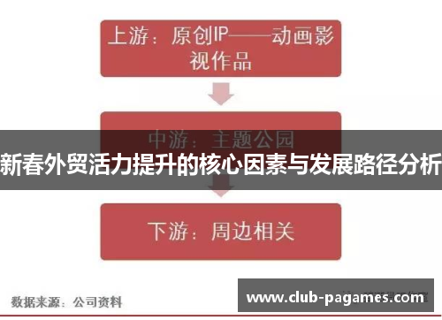 新春外贸活力提升的核心因素与发展路径分析