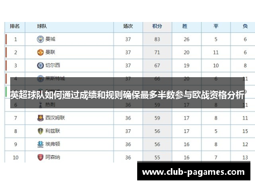 英超球队如何通过成绩和规则确保最多半数参与欧战资格分析