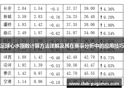 足球心水指数计算方法详解及其在赛事分析中的应用技巧
