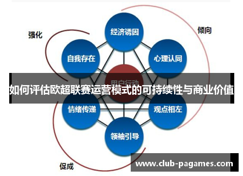如何评估欧超联赛运营模式的可持续性与商业价值
