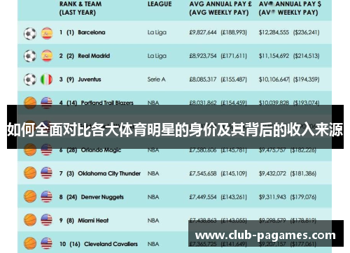 如何全面对比各大体育明星的身价及其背后的收入来源