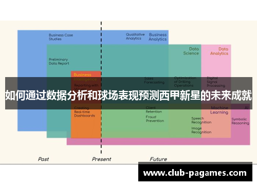 如何通过数据分析和球场表现预测西甲新星的未来成就 如何通过数据分析和球场表现预测西甲新星的未来成就