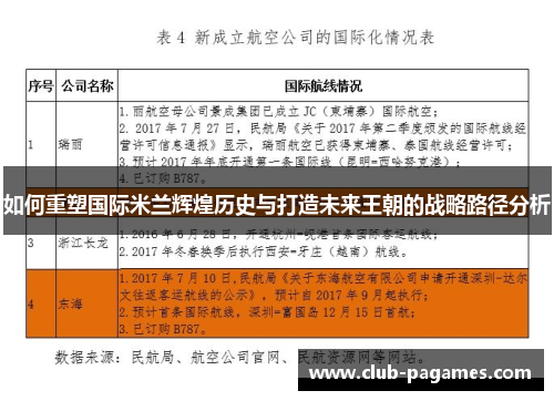 如何重塑国际米兰辉煌历史与打造未来王朝的战略路径分析