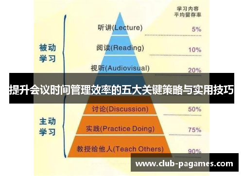 提升会议时间管理效率的五大关键策略与实用技巧 提升会议时间管理效率的五大关键策略与实用技巧