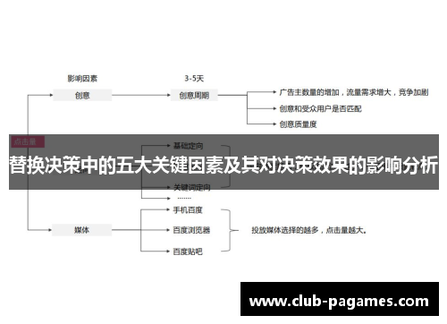 替换决策中的五大关键因素及其对决策效果的影响分析