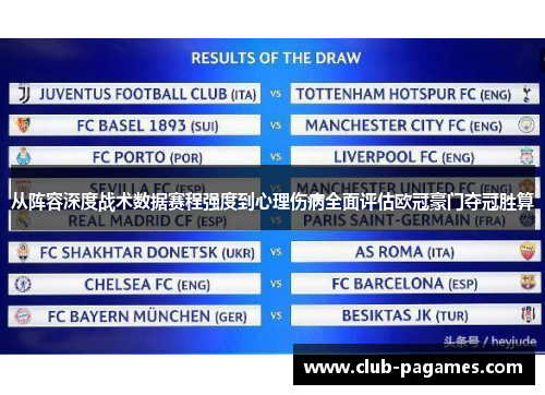从阵容深度战术数据赛程强度到心理伤病全面评估欧冠豪门夺冠胜算 从阵容深度战术数据赛程强度到心理伤病全面评估欧冠豪门夺冠胜算