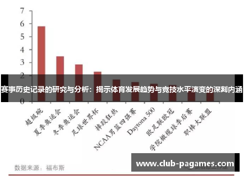 赛事历史记录的研究与分析：揭示体育发展趋势与竞技水平演变的深刻内涵